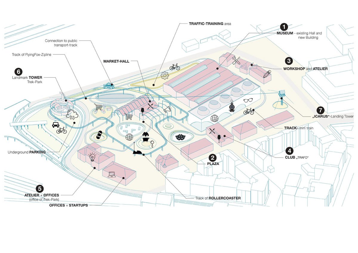 Gewonnen: Ostrava Trek Park!