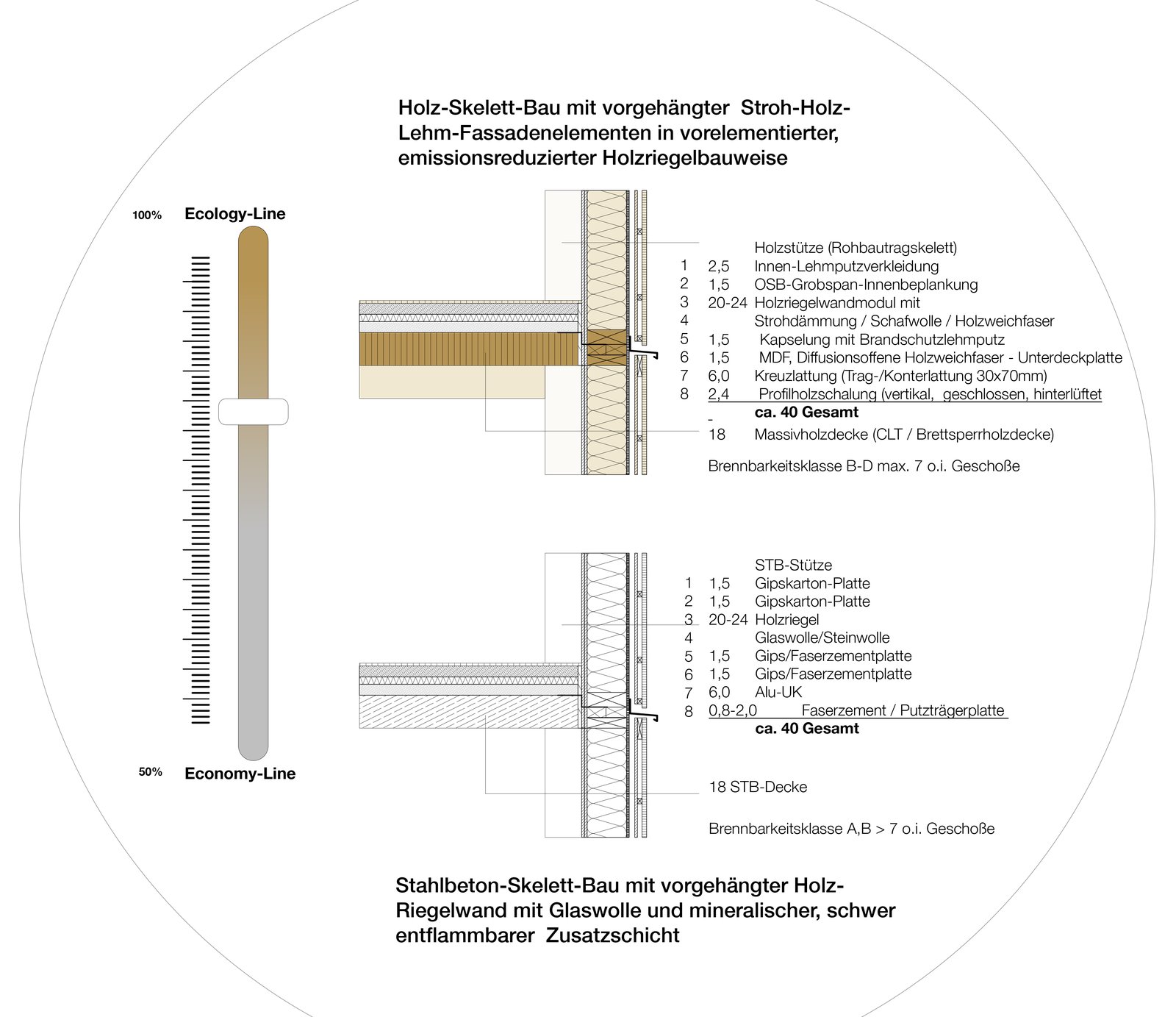 Ökoregler © BWM Designers & Architects
