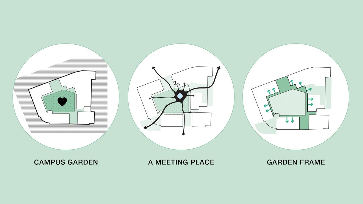 Campus Amstetten - Wettbewerb 3. Platz