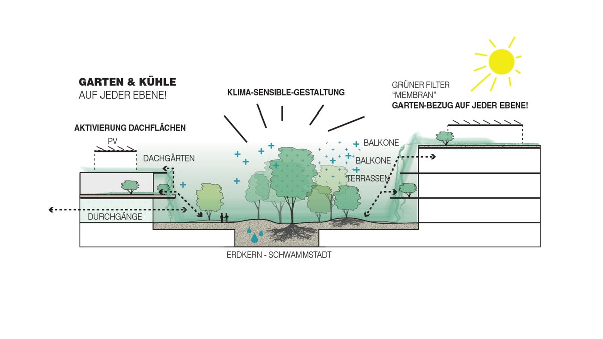 Campus Amstetten - Wettbewerb 3. Platz