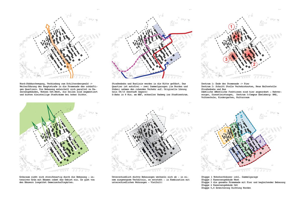 Linz-Ebelsberg cooperative process