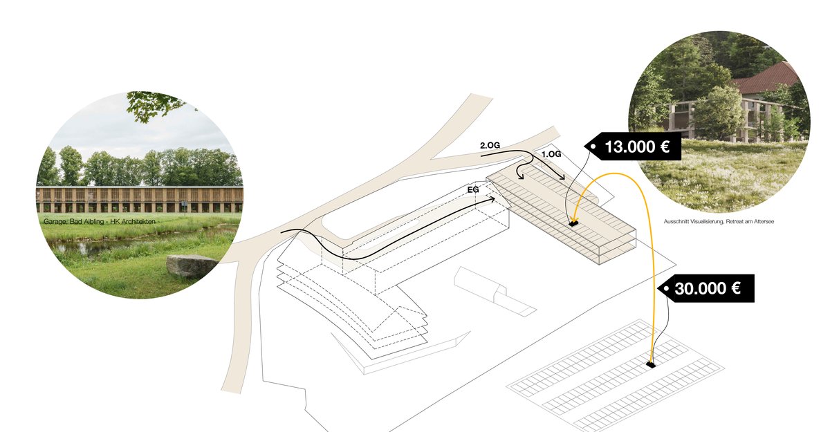 Retreat am Attersee / Hotel-Wettbewerb
