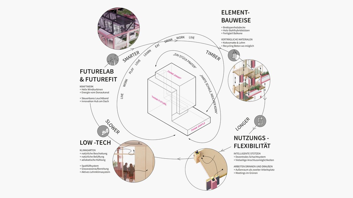 TrIIIple 4 / Competition